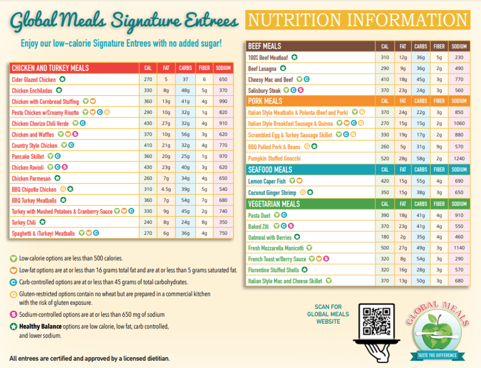 Our Comfort Meals Menu | Global Meals